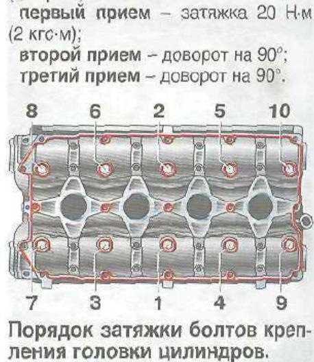 Как затягивать гбц приора