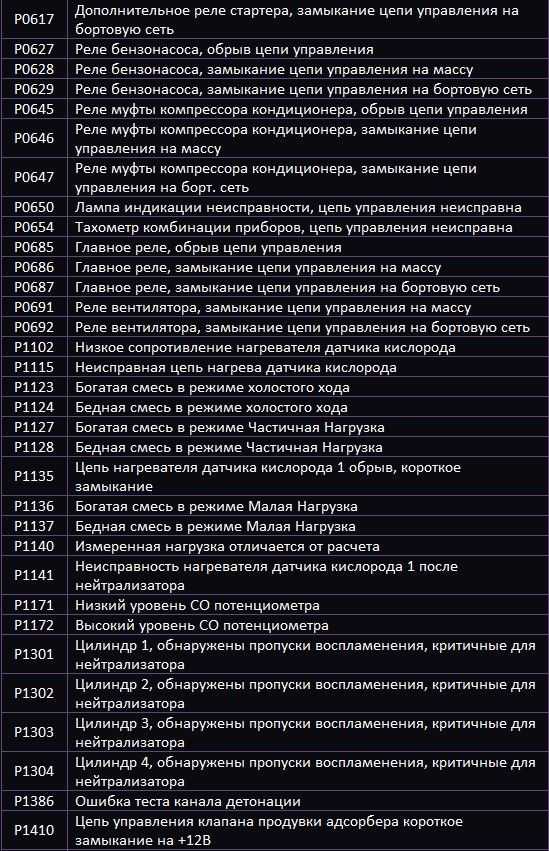 Коды ошибок приора 16