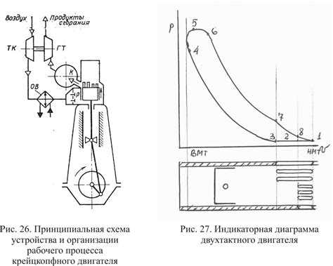 Индикаторная диаграмма 2 х тактного дизеля