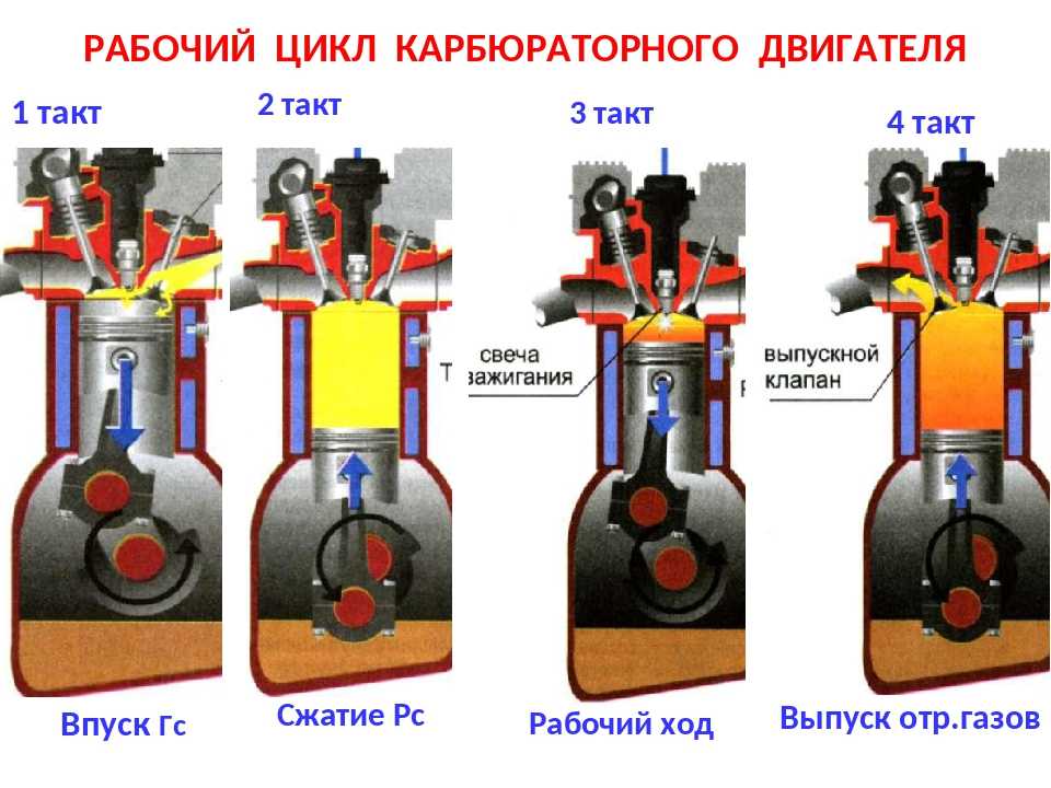 2 тактный двигатель такты