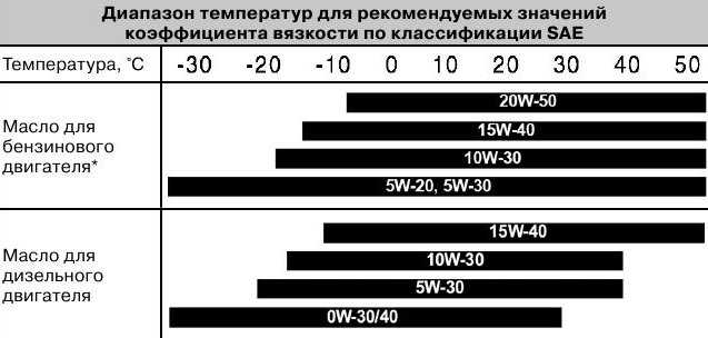 Антифриз маркировка классификация