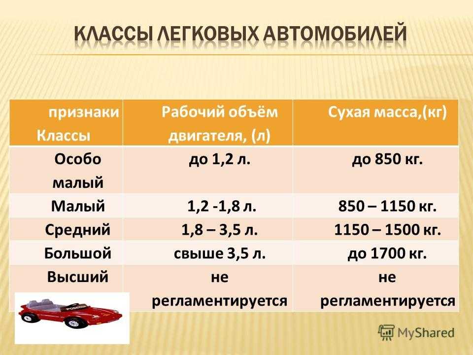 Европейская классификация легковых автомобилей