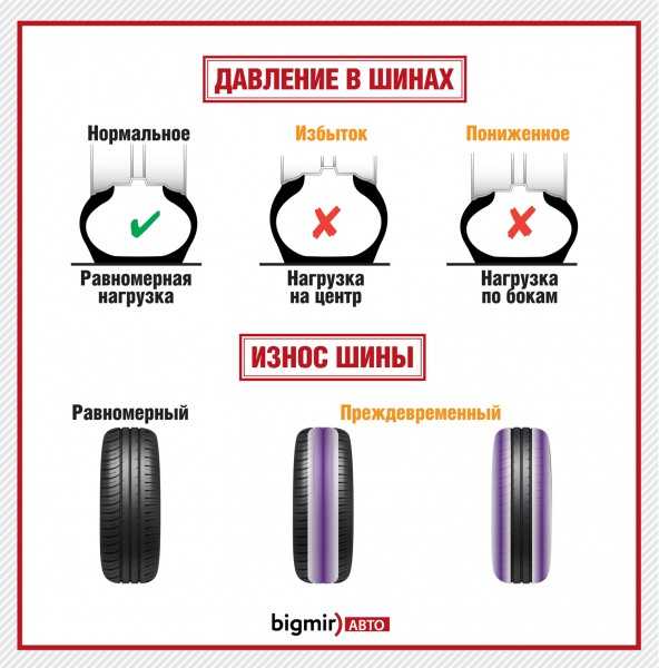 Заменить колесо на машине