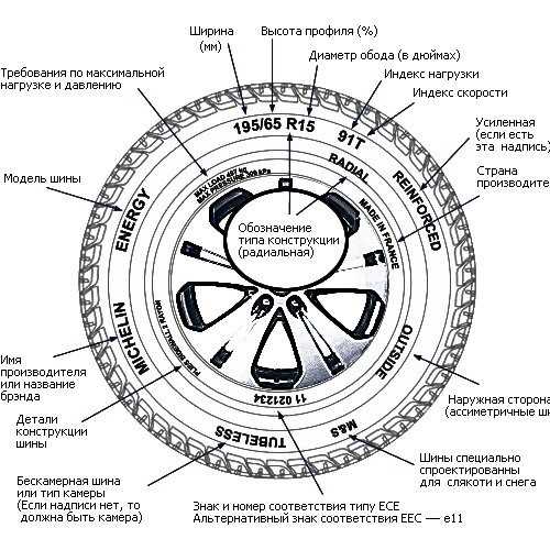 Характеристики дисков авто расшифровка