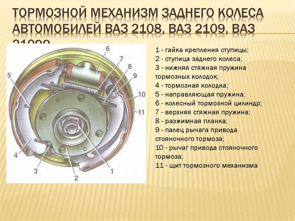 Тормозная система презентация