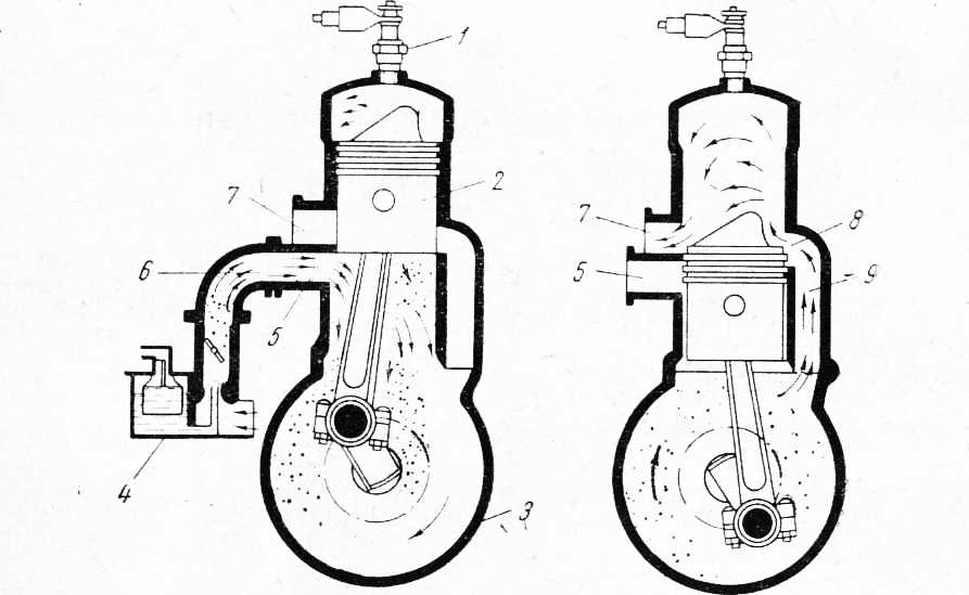 Схема магнето двухтактного двигателя