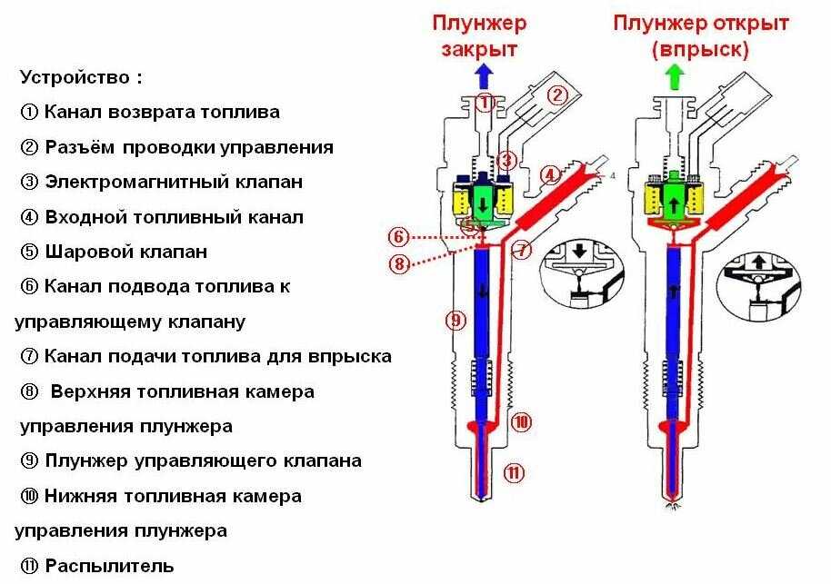 Как починить топливную форсунку