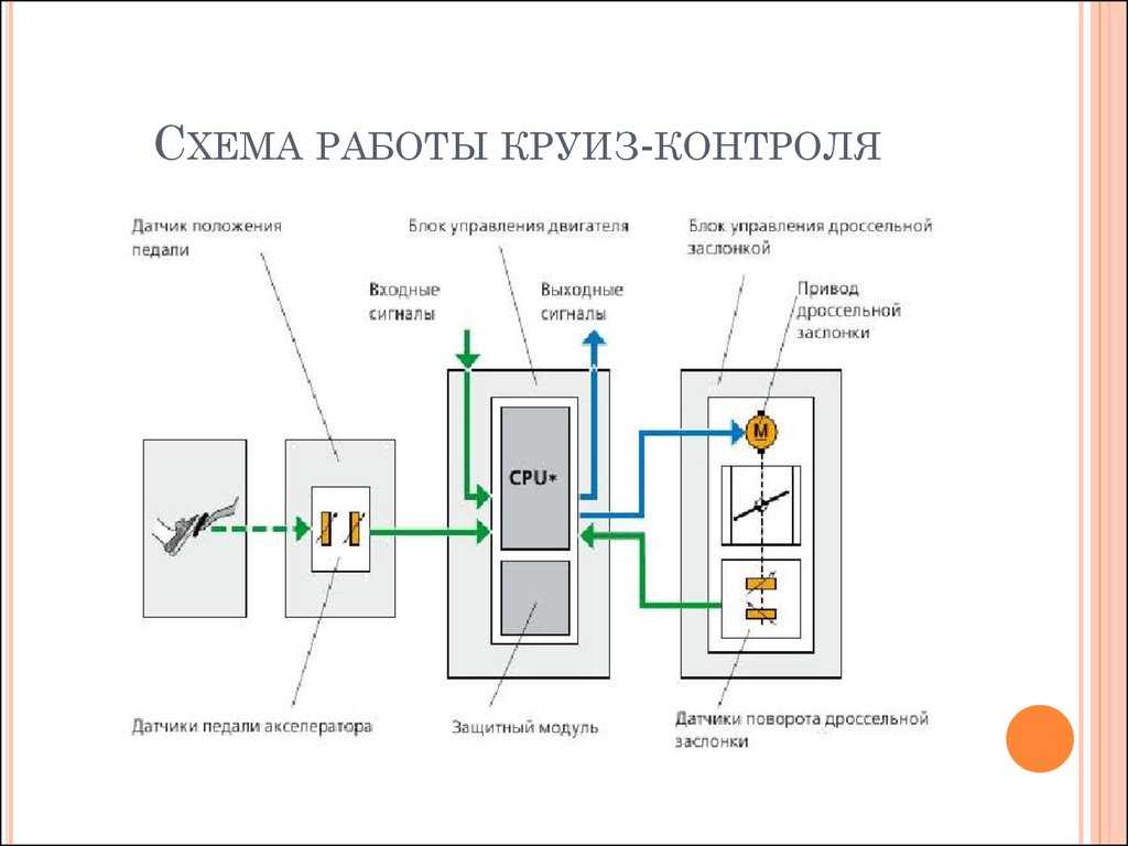 Кнопка круиз контроля камаз