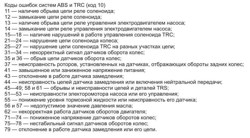 Признаки неисправности датчика абс