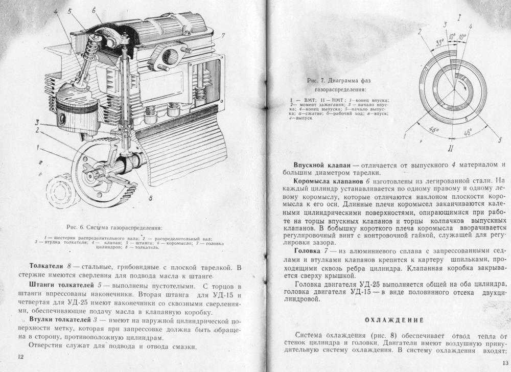 Двигатель уд2 технические характеристики