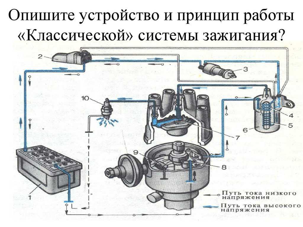 Система зажигания двигателя это