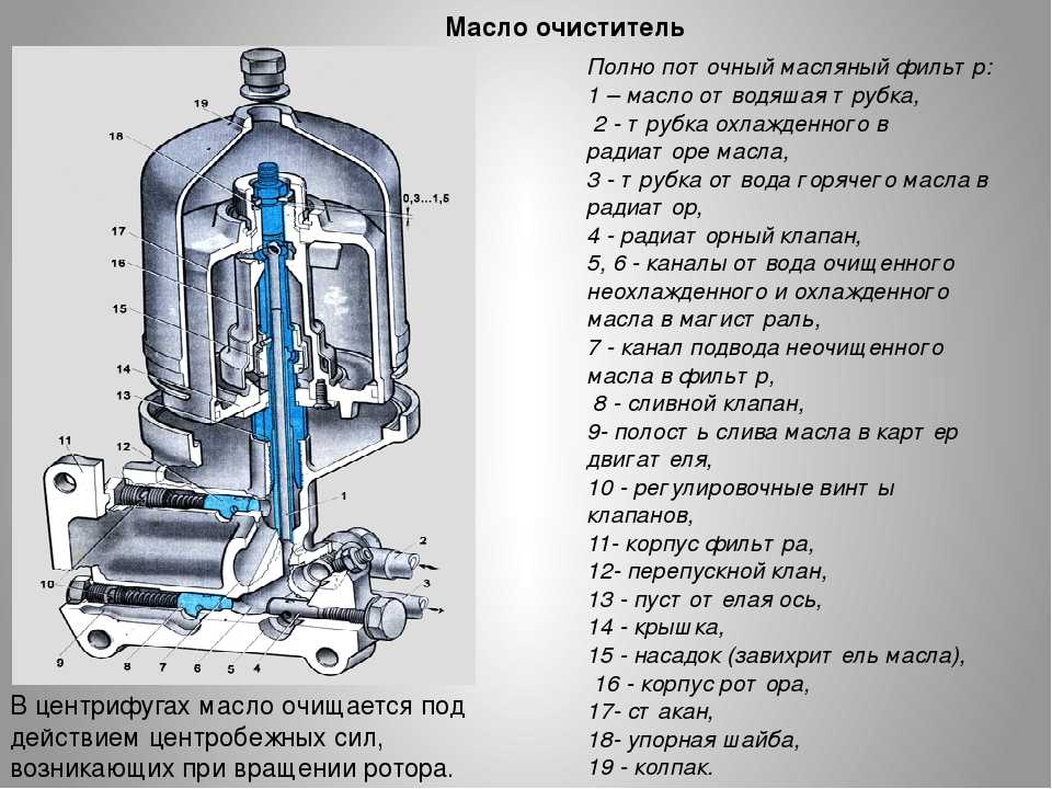 Центрифуга ямз 236 схема