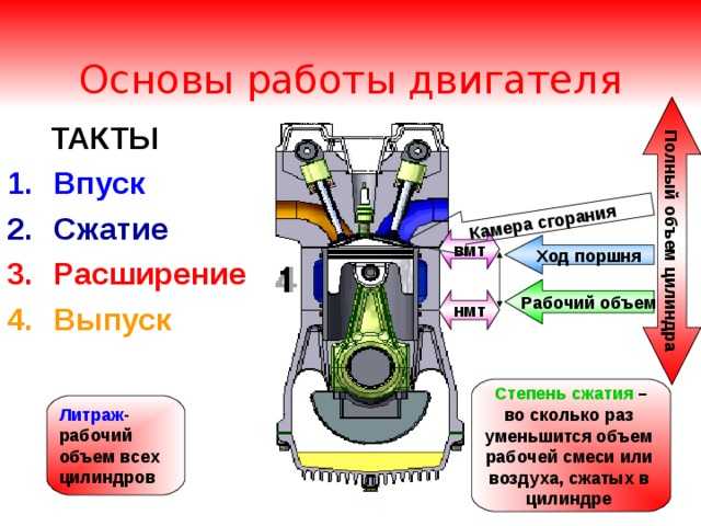 Рабочий объем автомобиля