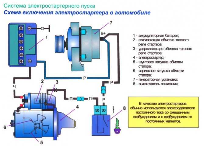 Устройство системы пуска двигателя