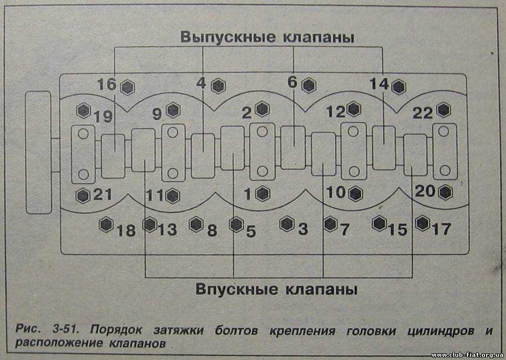 Схема затяжки гбц мтз 80