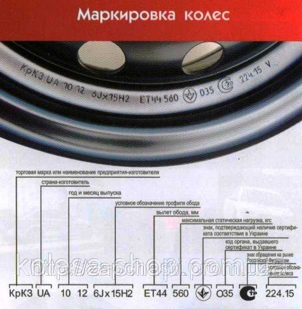 Расшифровка маркировки автомобильных дисков