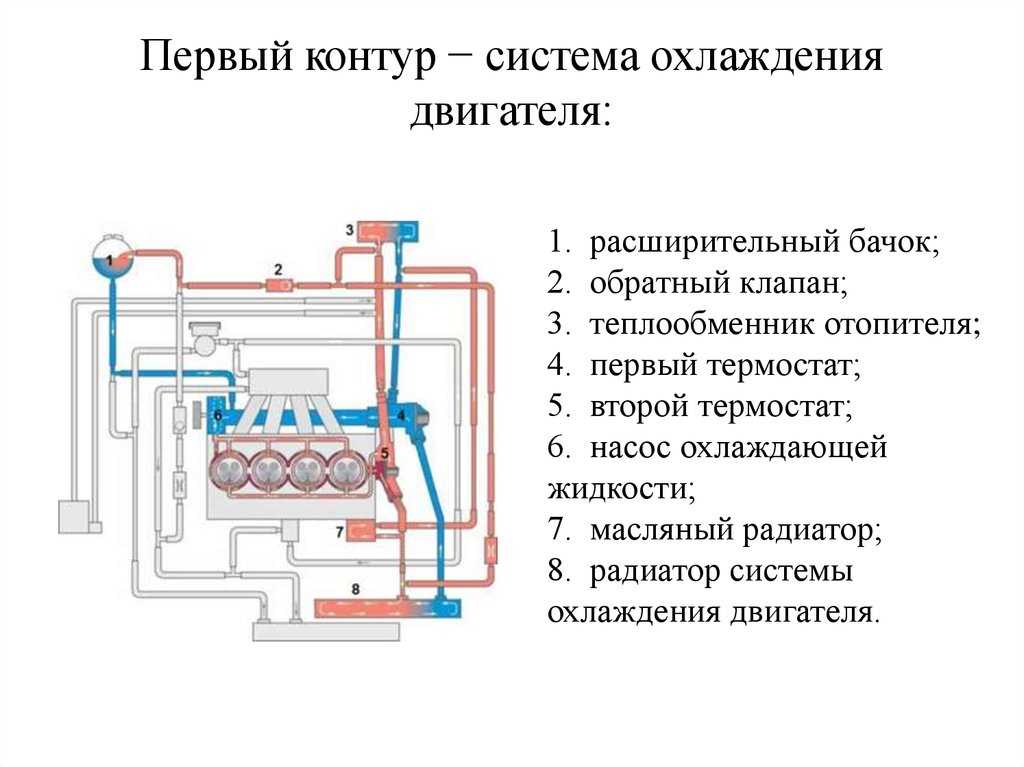 Оптимальная температура работы двигателя