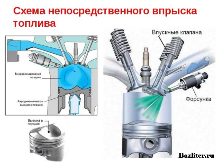 Смесеобразование в карбюраторном двигателе