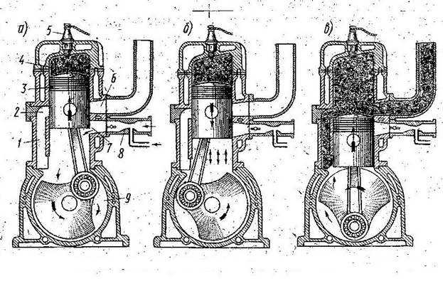 Общее устройство карбюраторного двигателя