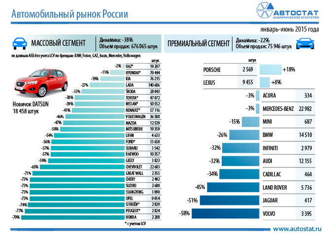 Рейтинг надежности двигателей автомобилей