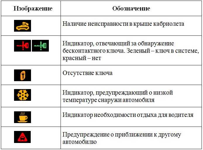 Нокия горит восклицательный знак