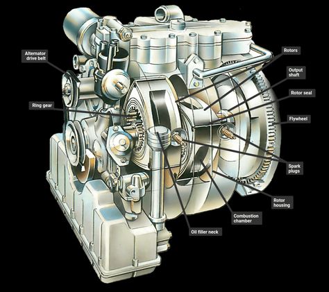 Почему роторные двигатели вымерли