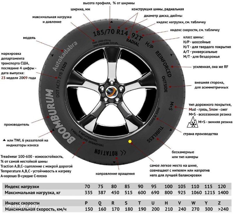 Восстановление покрышек легковых автомобилей