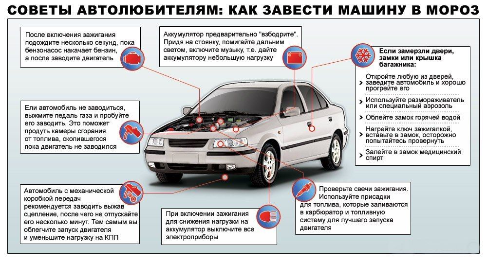 Руководство по экономии топлива и смазочных материалов на автомобильном транспорте