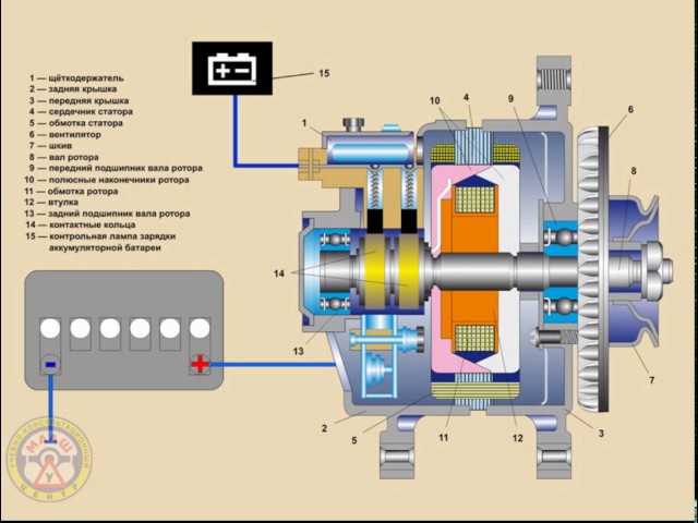 Из чего состоит генератор: Генератор автомобиля: устройство и принцип .