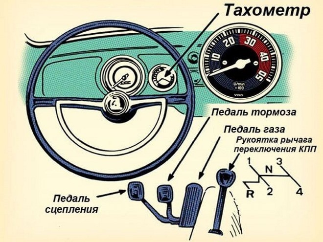 Трогание с места авто