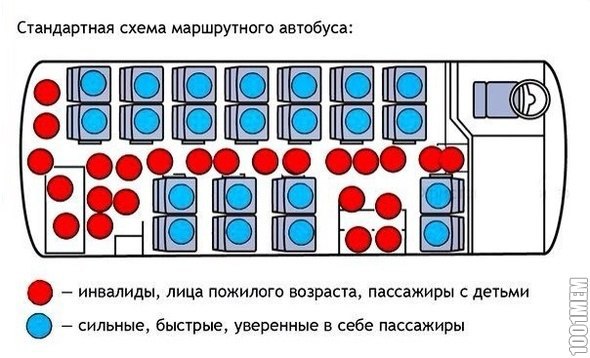 Места в маршрутке схема