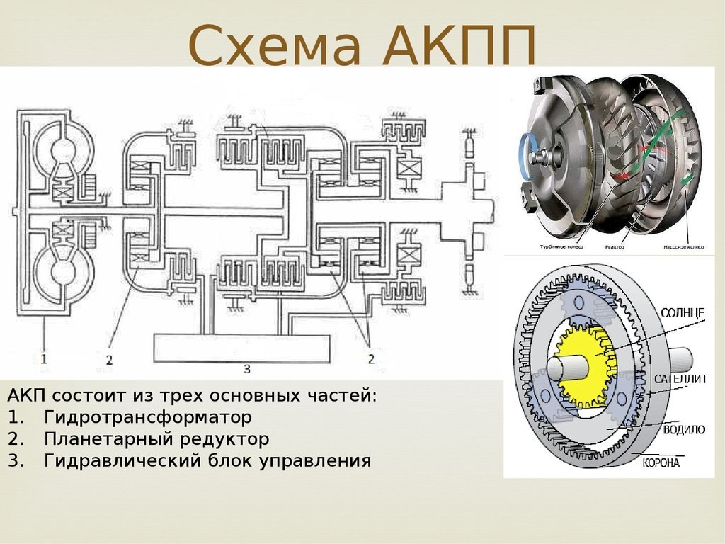 Какое приспособление на автомате изображено на фотографии