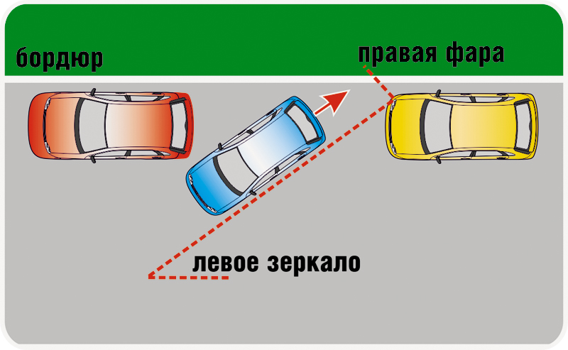 Обучение парковке автомобиля начинающих