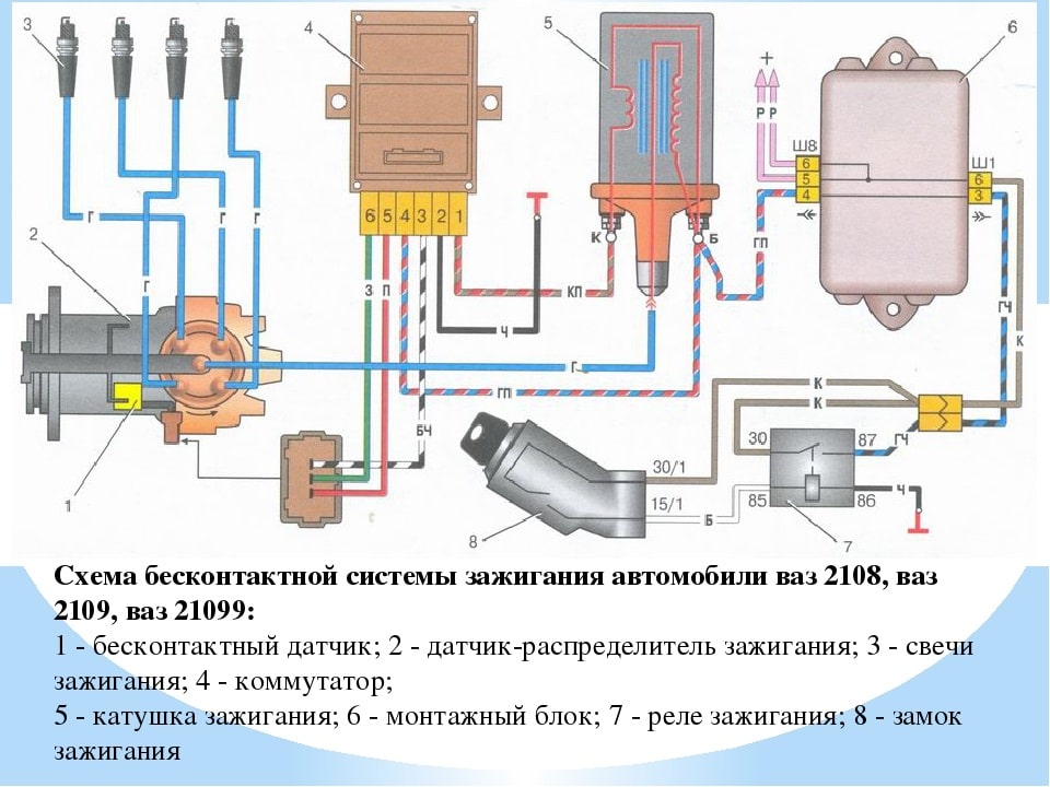 Бесконтактная система зажигания уаз