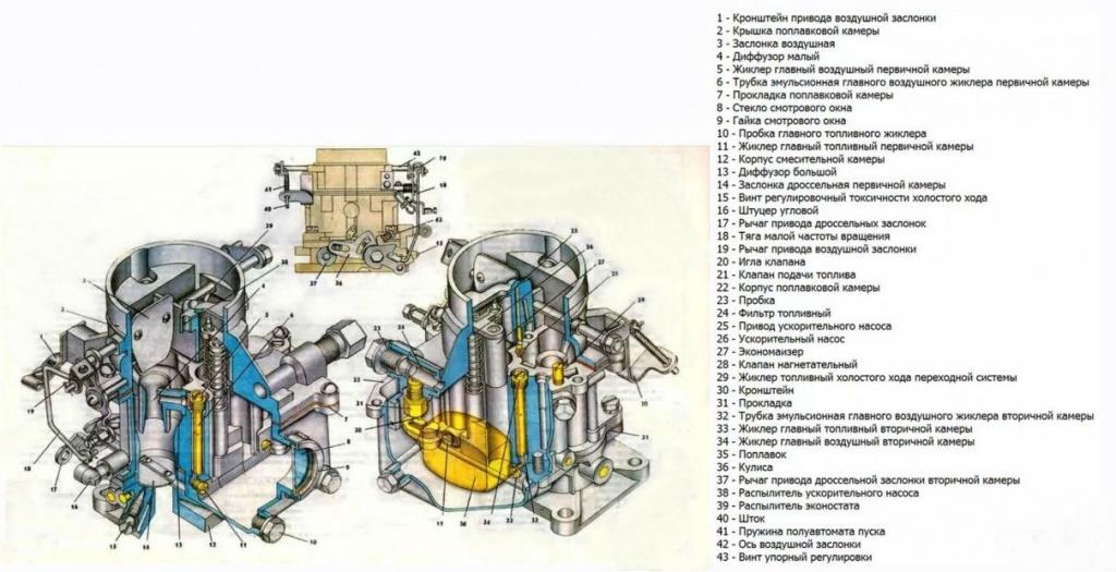 Карбюратор к135му устройство схема