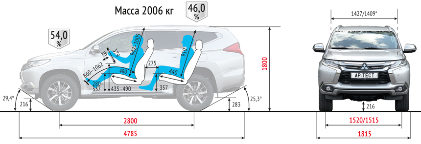 Габаритные размеры паджеро 4