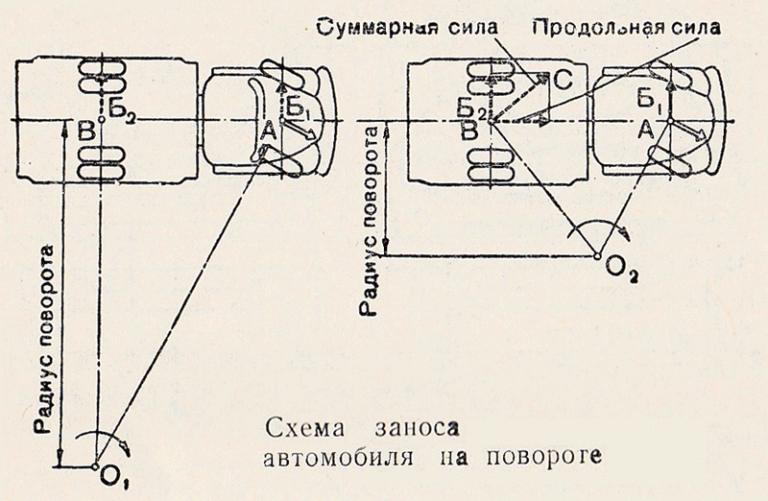 Тяговая сила автомобиля