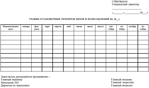 График технического обслуживания оборудования образец: Приложение 11