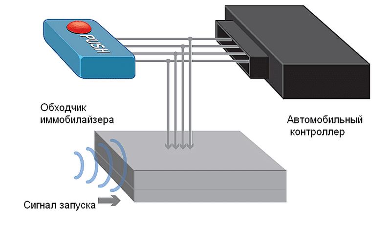 Схема обходчика иммобилайзера