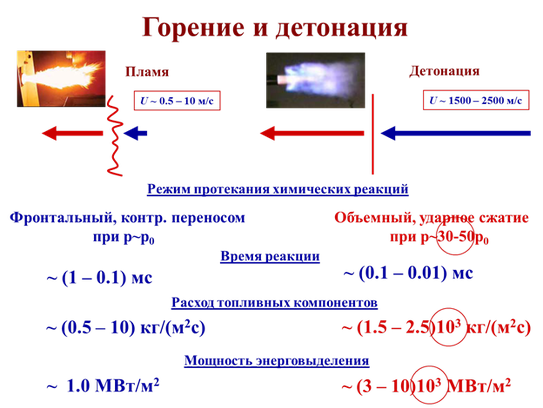 Плохая тяга двигателя причины