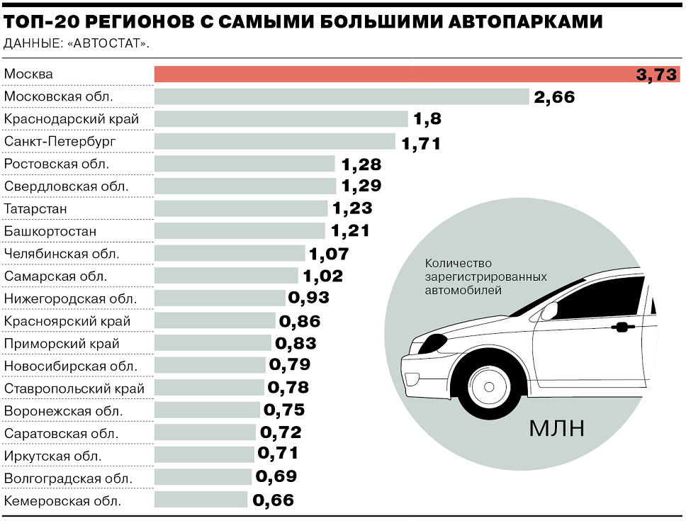 Учебный автомобиль категории с