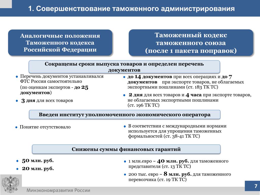 Совершенствование деятельности