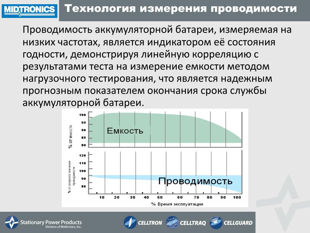 Как измеряется емкость аккумулятора