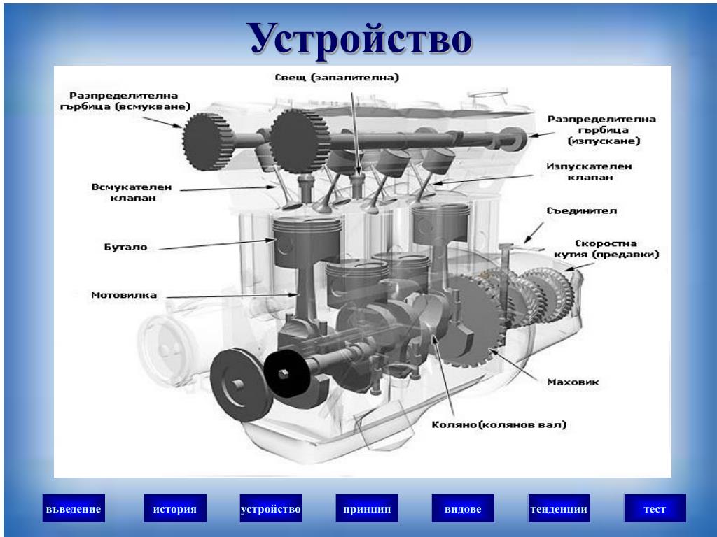 Тест по устройству автомобиля