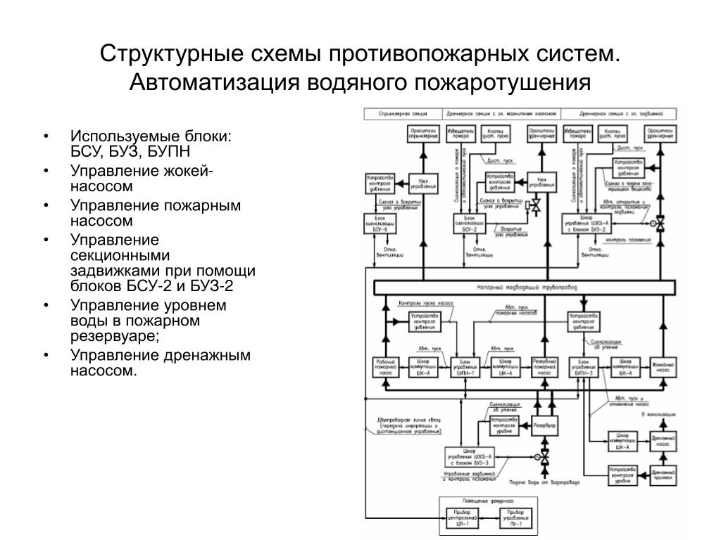 Структурная схема системы