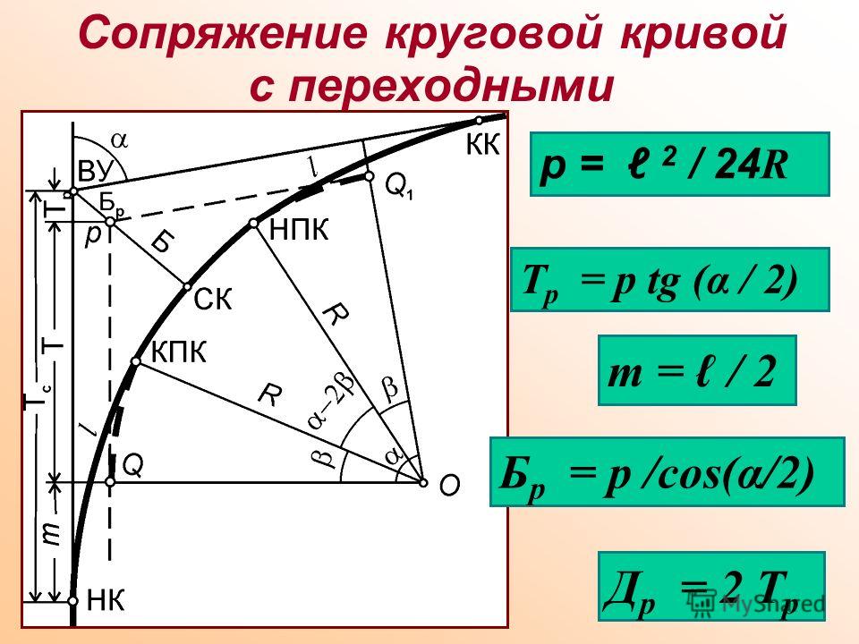 Поворот дороги в плане