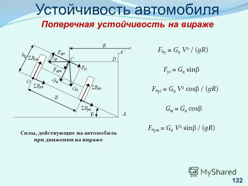 Расчет поперечной устойчивости автомобиля