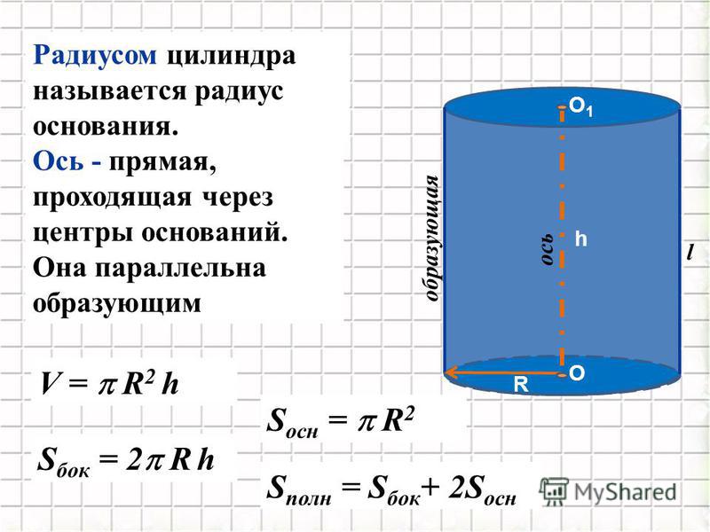 М2 цилиндра. ___ Цилиндра – прямая, проходящая через центры оснований цилиндра. Радиус цилиндра. Радиус основания цилиндра. Нахождение радиуса цилиндра.