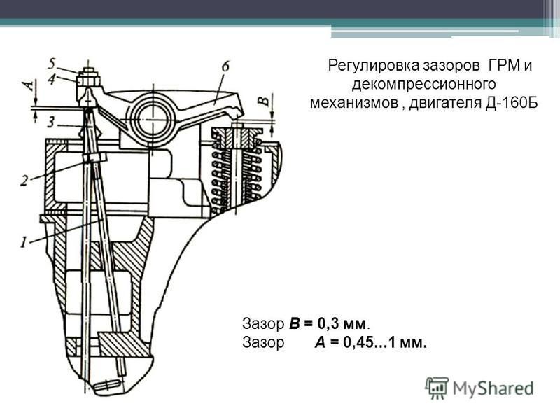 Регулировка зазоров дверей приора