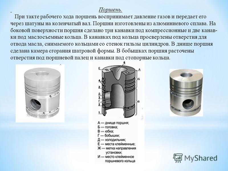 Покрытие для поршней двигателя